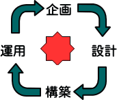 図 仁企画 人事制度と運用支援体制